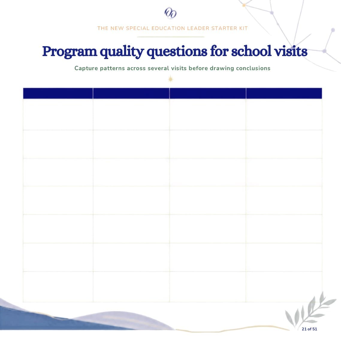 Toolkit planning page with program quality questions for school visits.