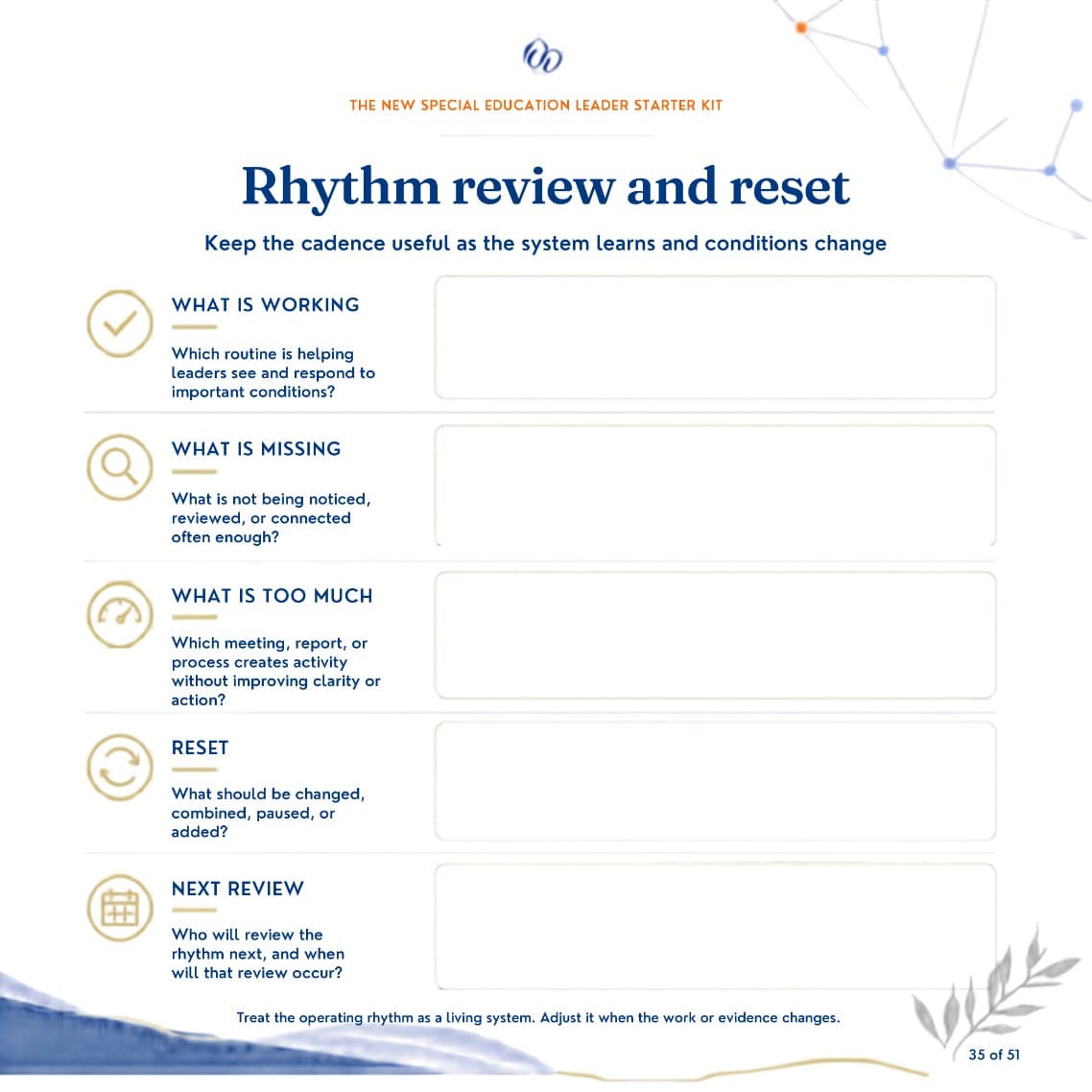 Toolkit reflection page for rhythm review and reset.